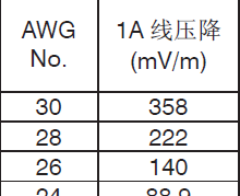 標(biāo)準(zhǔn)線壓降計算
